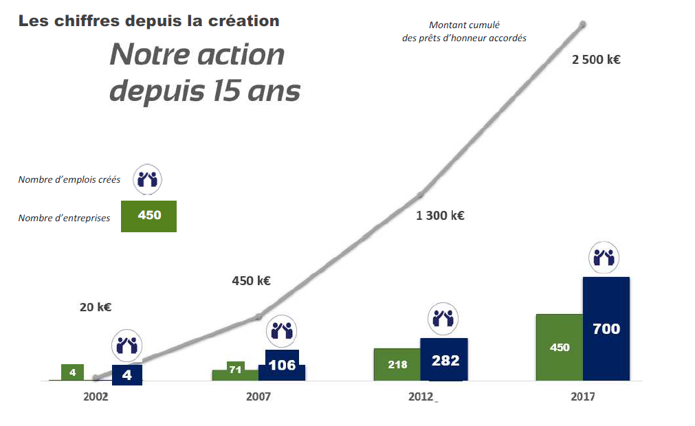 Initiative_Portes_de_Provence_-_Nos_resultats_depuis_15_ans__.png